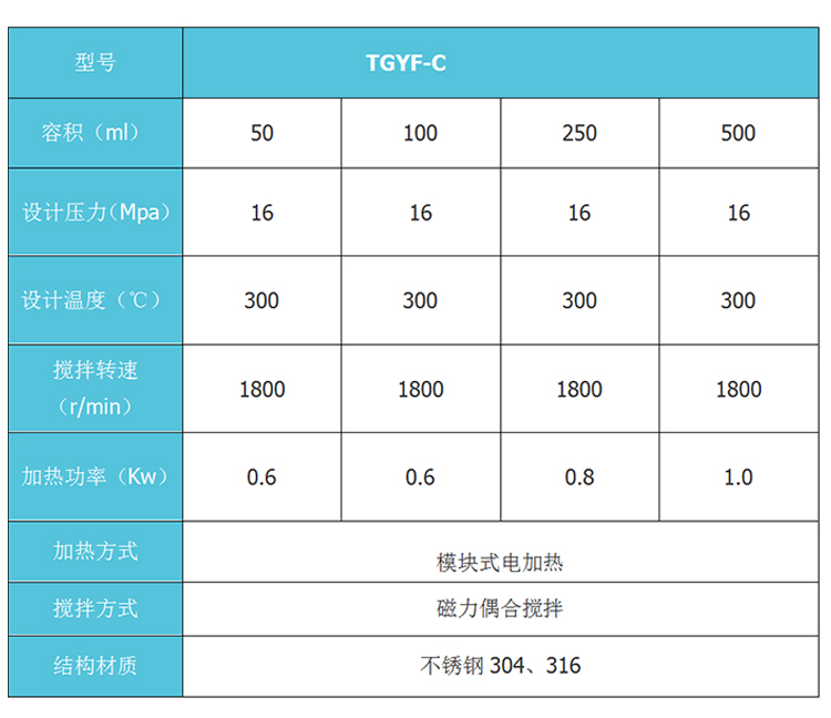 TGYF-C臺(tái)式不銹鋼高壓反應(yīng)釜參數(shù)